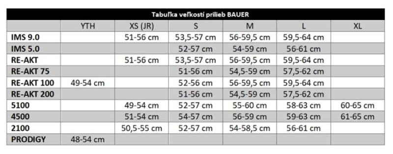 Veľkostná tabuľka Bauer prilby