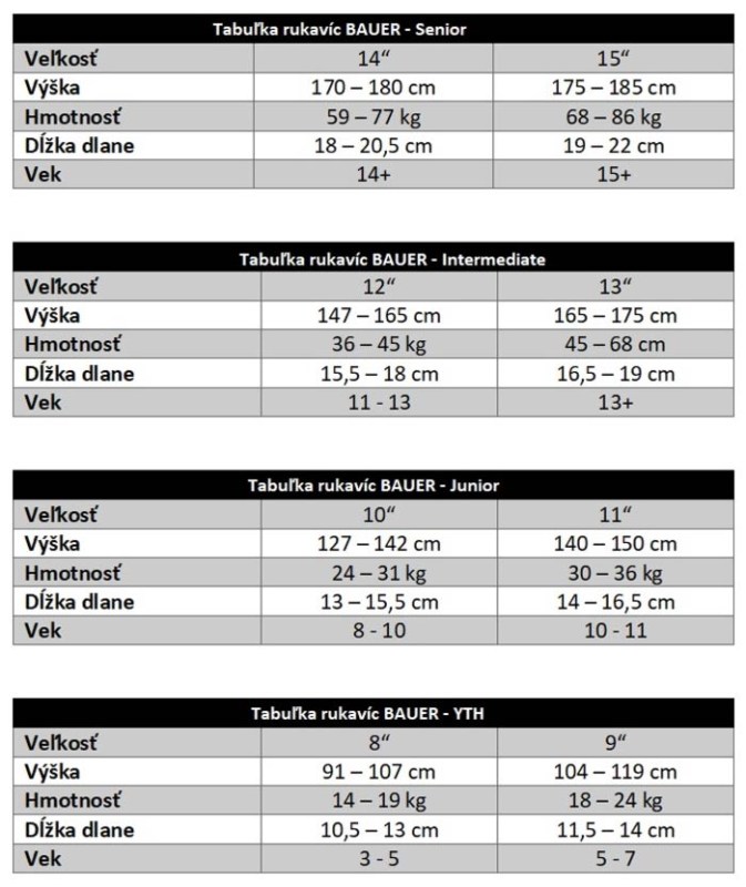 Veľkostná tabuľka Bauer rukavice